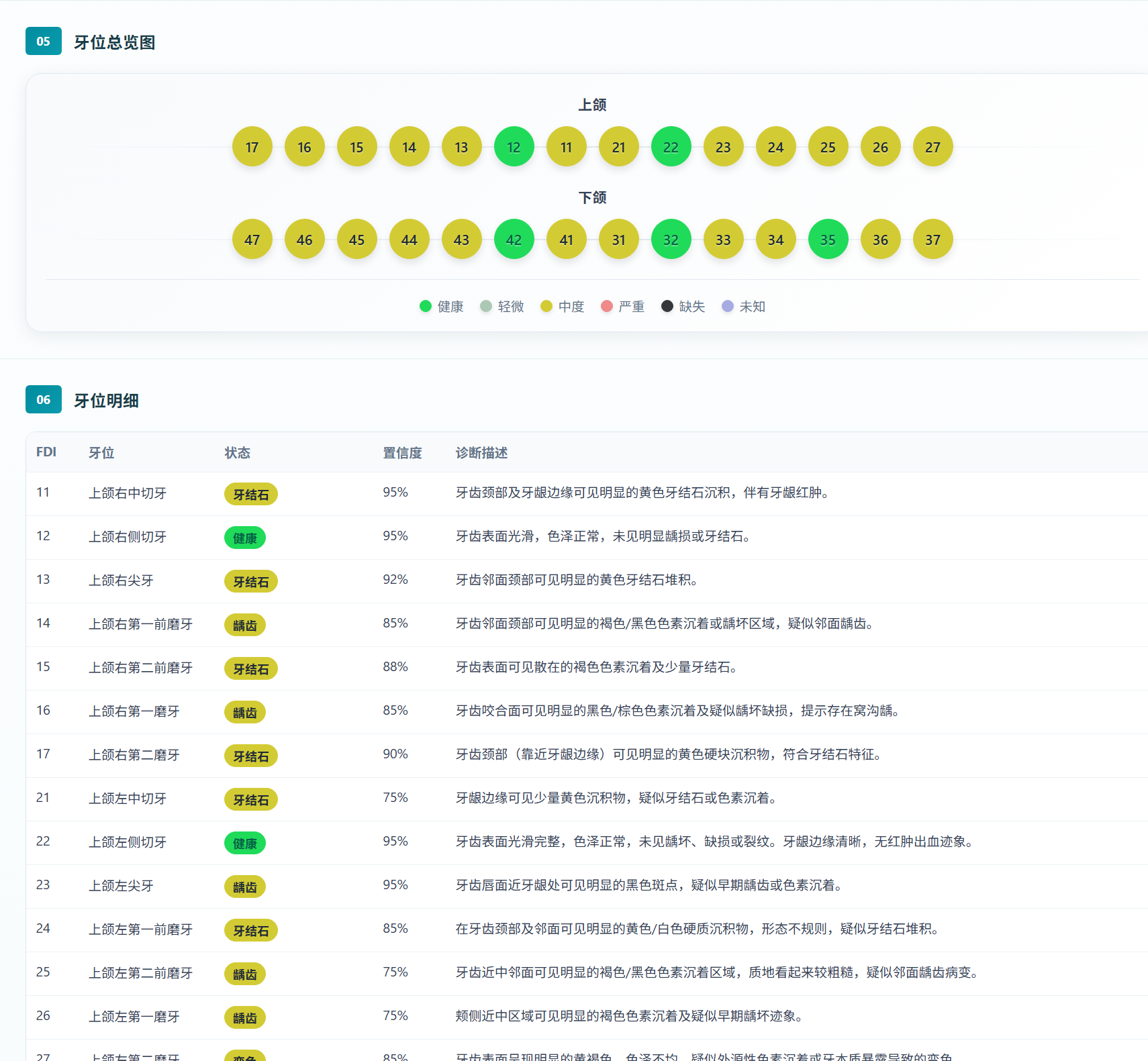 重磅发布｜爱口医疗・爱口扫全国首发 Web 单端 AI 报告系统，口腔检查迈入 “秒级智能报告” 新时代